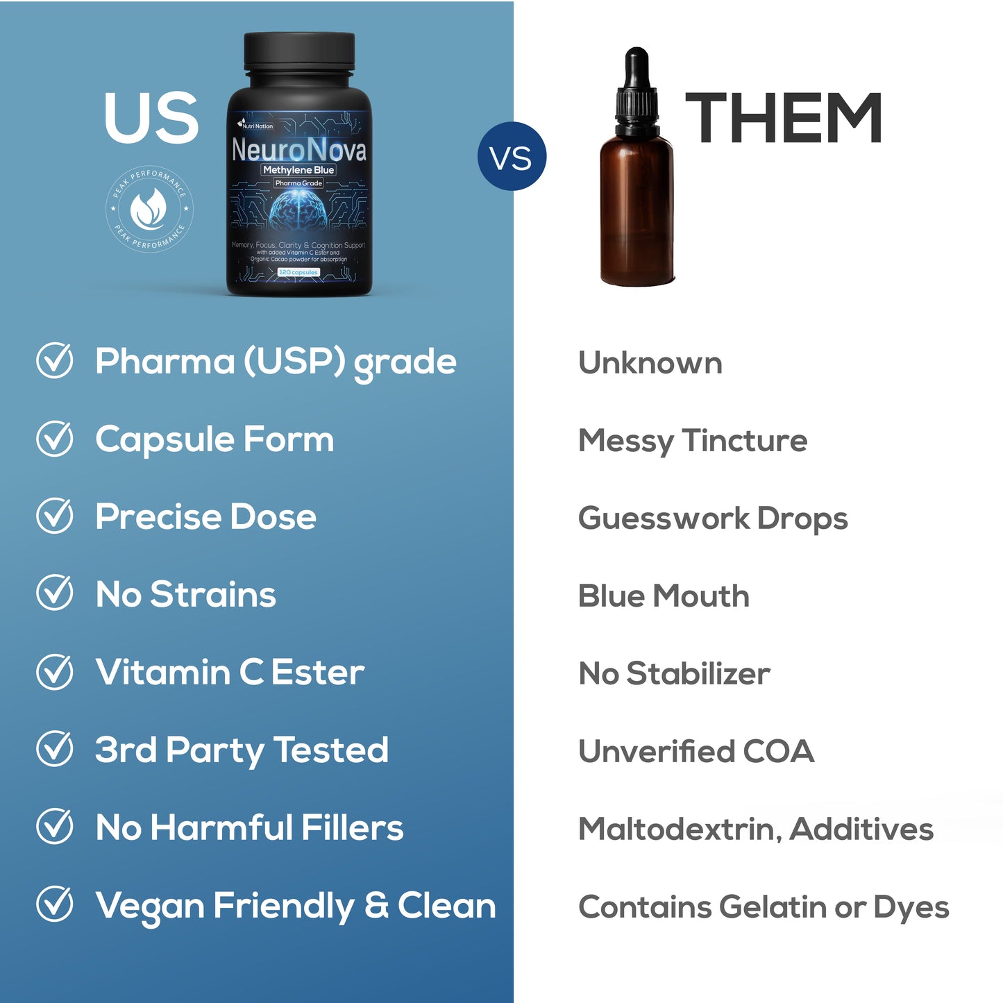 Methylene Blue Pharmaceutical (USP) Grade 120 Capsules - Methylene Blue Supplement for Brain Support, Focus, Energy & Clarity Made in USA in GMP Certified Laboratory